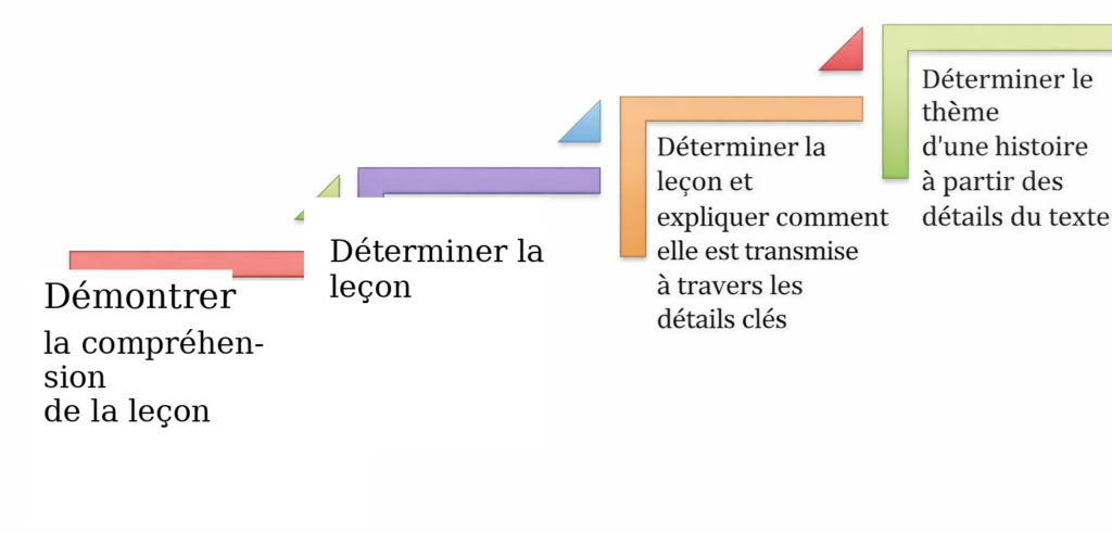 learning progression fr corrected final v2